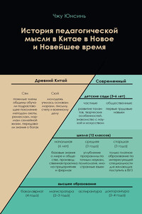 История педагогической мысли в Китае в Новое и Новейшее время - Юнсинь Чжу