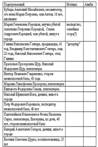 Хутор Дикий - Виктор Дан